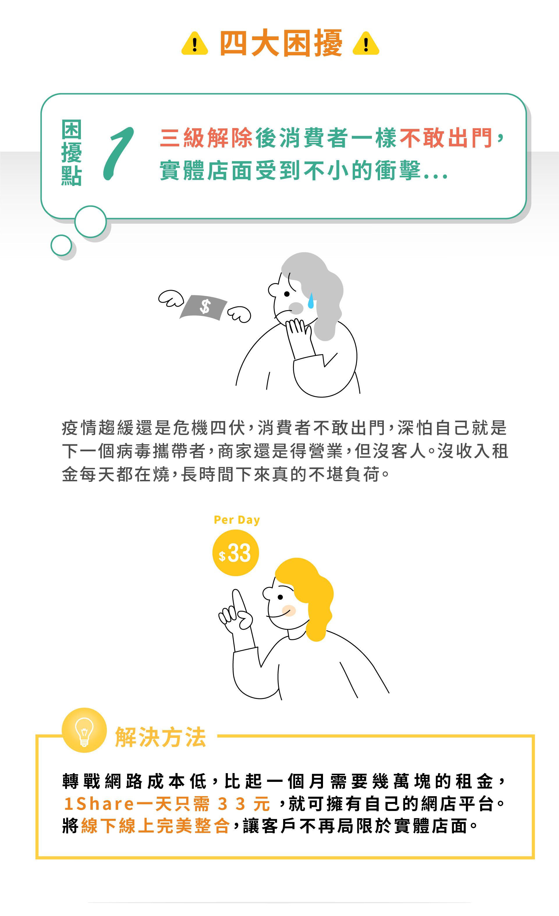 1share开课功能介绍