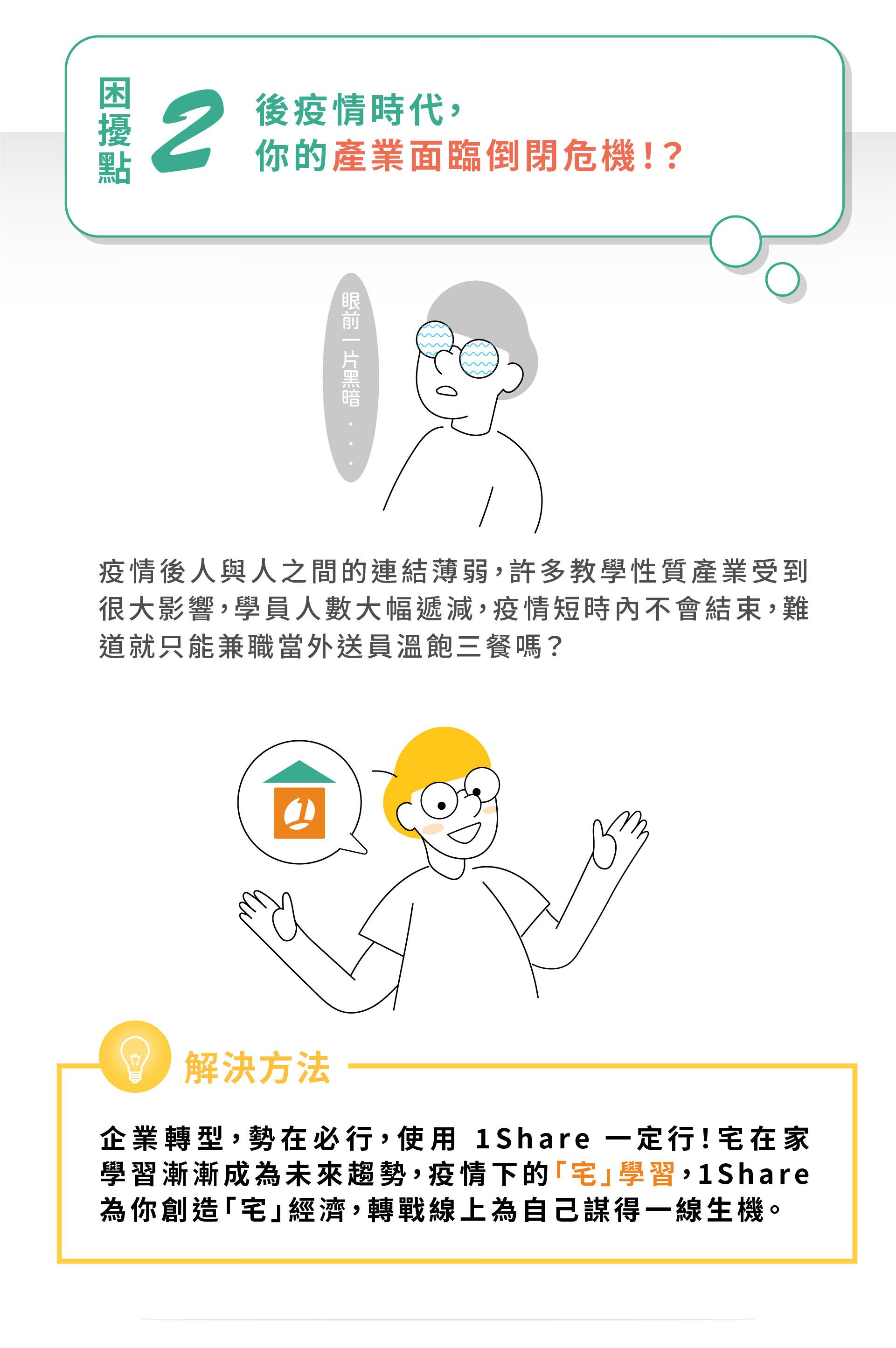 1share开课功能介绍