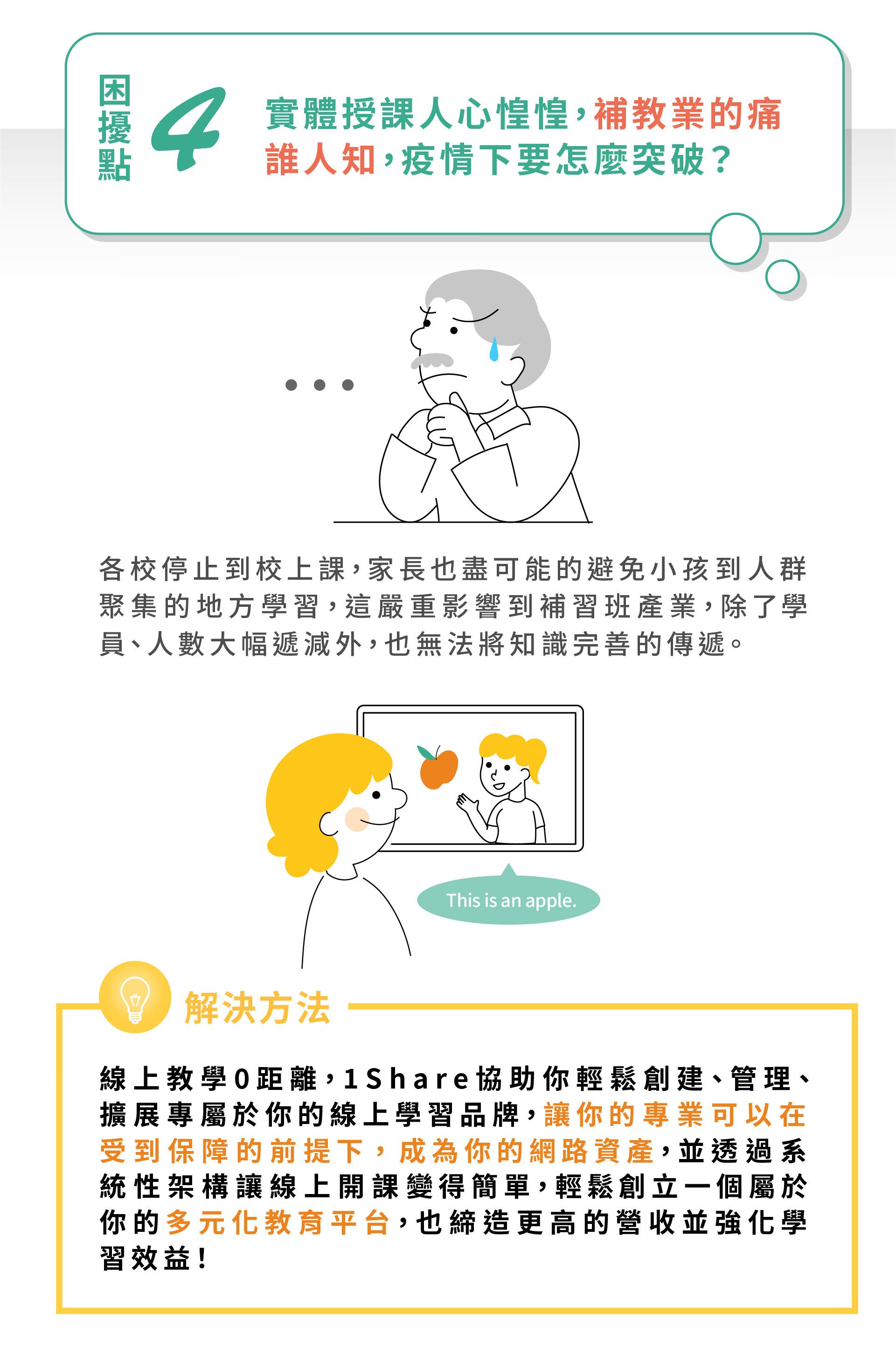 1share开课功能介绍